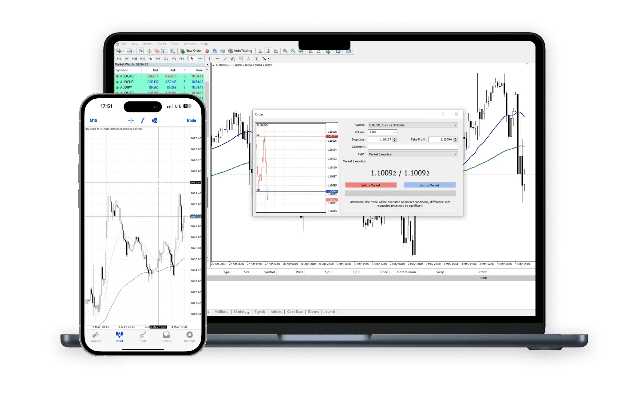 Valetax Indonesia trade grafic 1